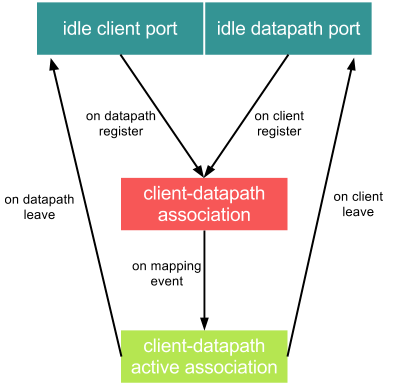 Matching algorithm