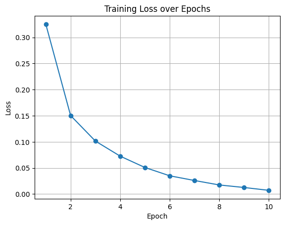 Training Loss