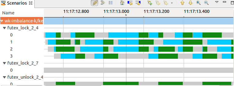 scenario example